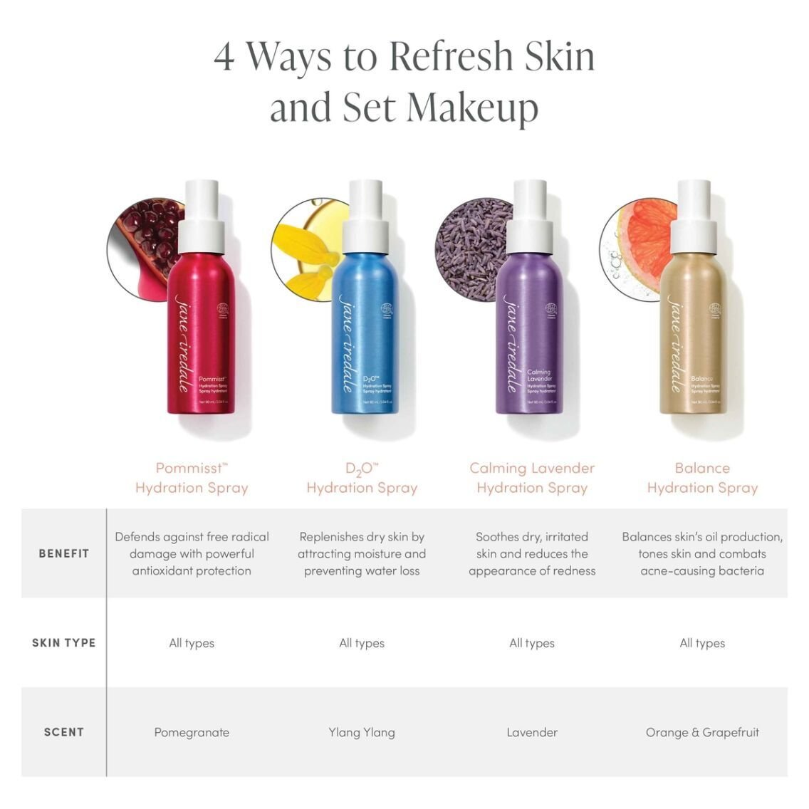Jane Iredale Calming Lavander Hydration Spray
